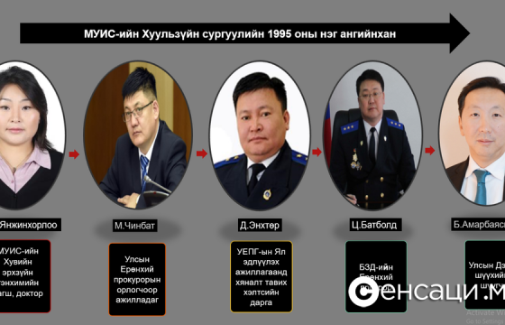 Прокурорууд, нотариатчид хамтарсан ГЭМТ ХЭРЭГ яагаад замхарчихав!!!